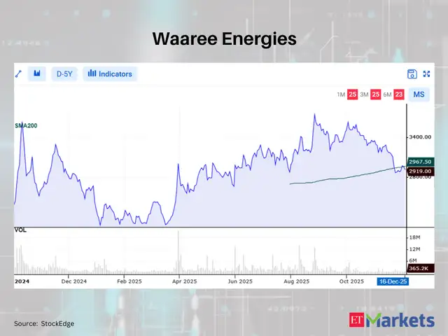 Waaree Energies