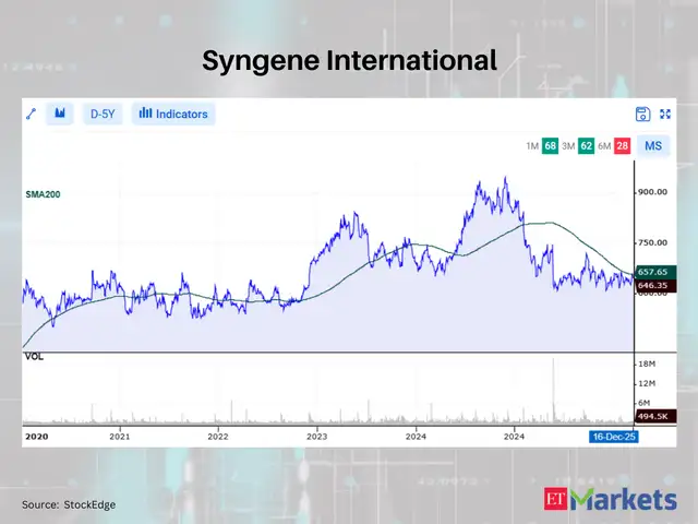 Syngene International