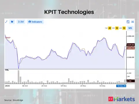 KPIT Technologies 