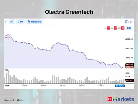 Olectra Greentech