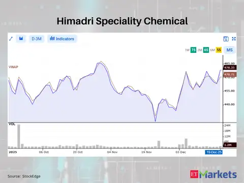 Himadri Speciality Chemical