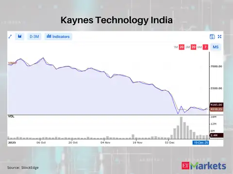 Kaynes Technology India 