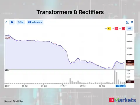 Transformers & Rectifiers