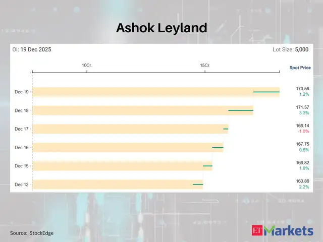 Ashok Leyland