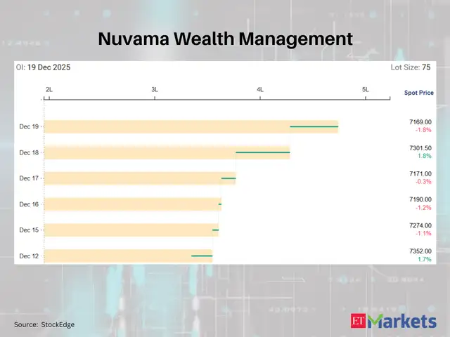 Nuvama Wealth Management