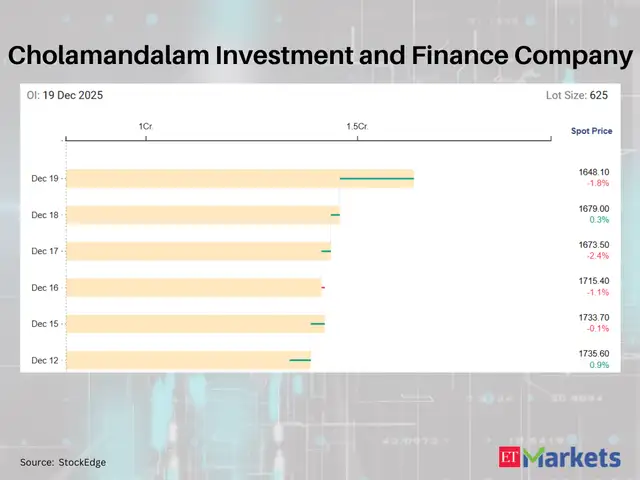 Cholamandalam Investment and Finance Company