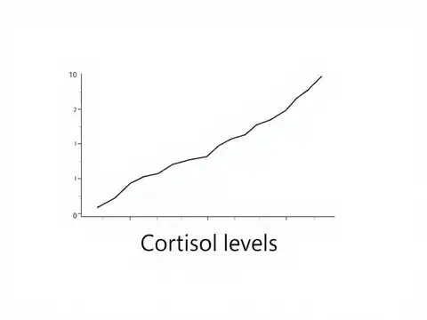 https://img.etimg.com/thumb/msid-126122123%2Cwidth-480%2Cheight-360%2Cimgsize-78623%2Cresizemode-75/coffee-and-the-cortisol-spike.jpg