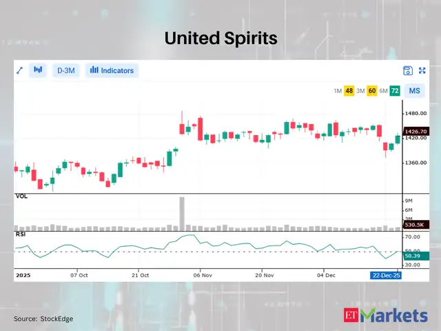 United Spirits