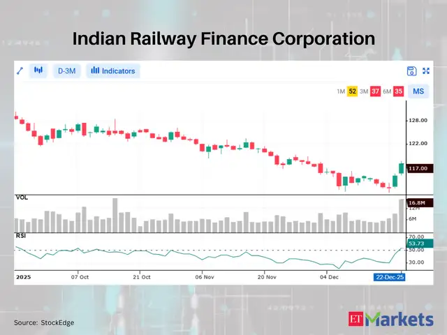 Indian Railway Finance Corporation