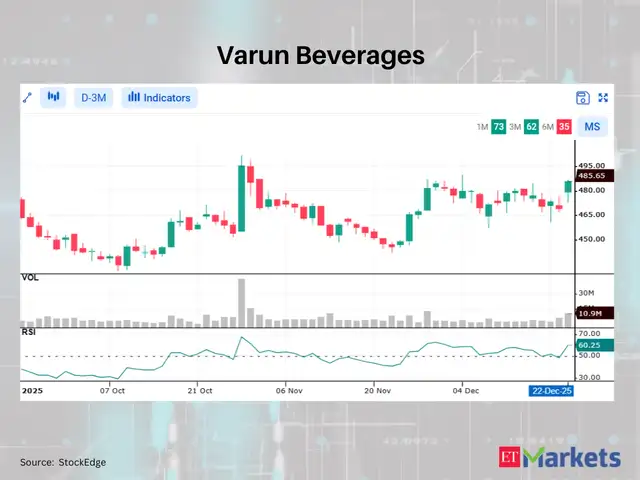 Varun Beverages