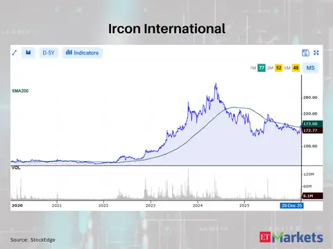 Ircon International
