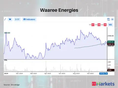 Waaree Energies