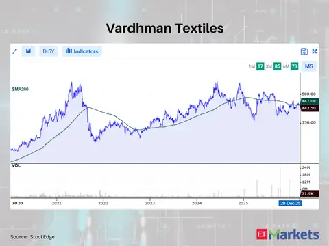 Vardhman Textiles