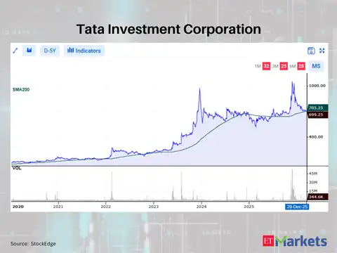 Tata Investment Corporation