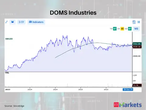 DOMS Industries