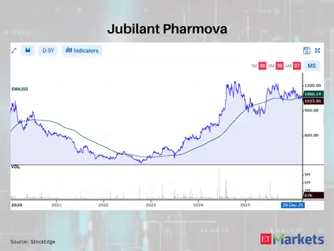 Jubilant Pharmova