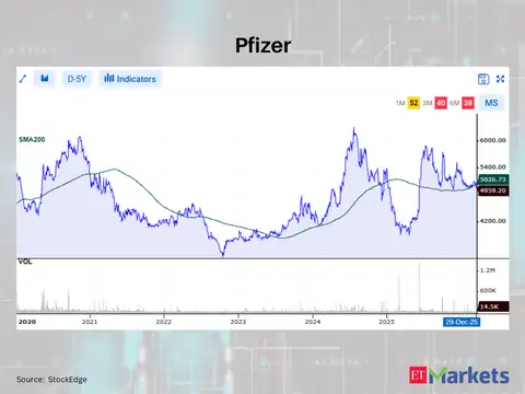 Pfizer