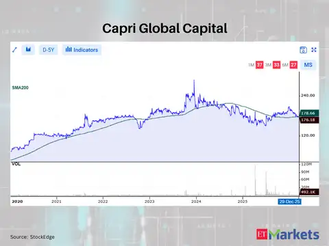 Capri Global Capital