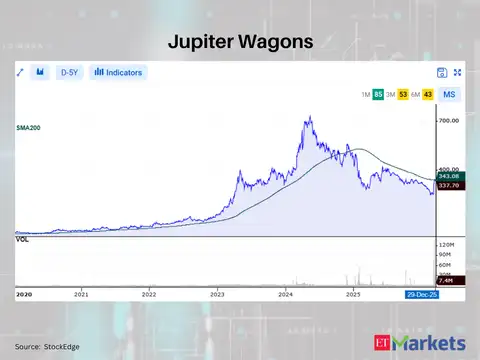 Jupiter Wagons