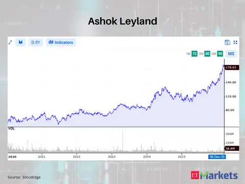 Ashok Leyland