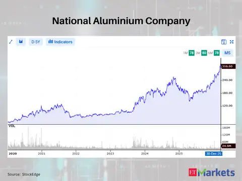 National Aluminium Company