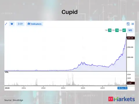 Cupid