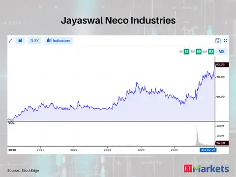 Jayaswal Neco Industries