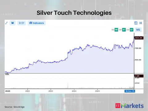 Silver Touch Technologies