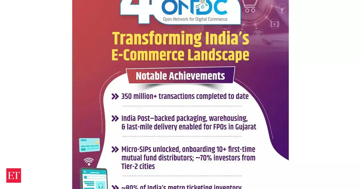 ONDC completes four years, expands reach across India's digital commerce ecosystem
