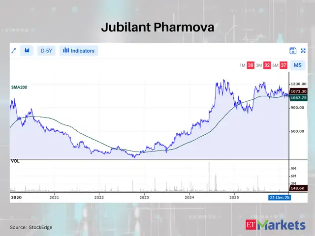 Jubilant Pharmova