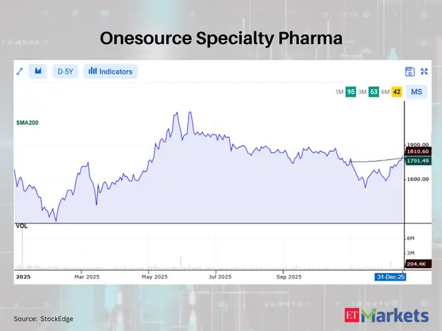 Onesource Specialty Pharma