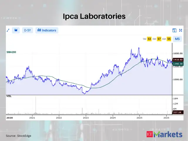 Ipca Laboratories