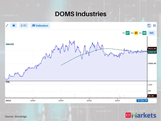 DOMS Industries