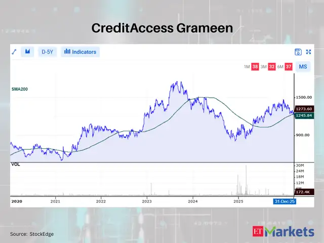 CreditAccess Grameen