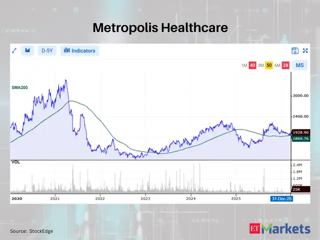 Metropolis Healthcare