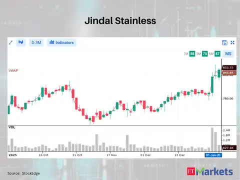 Jindal Stainless