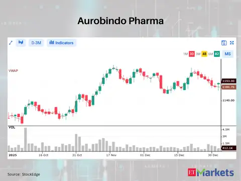 Aurobindo Pharma