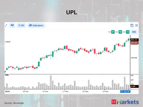 UPL