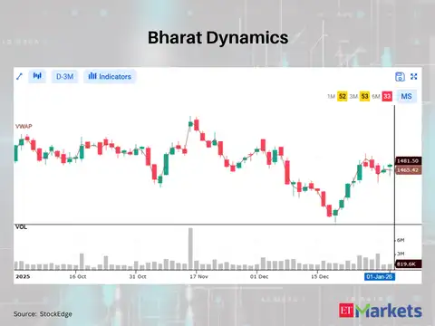 Bharat Dynamics
