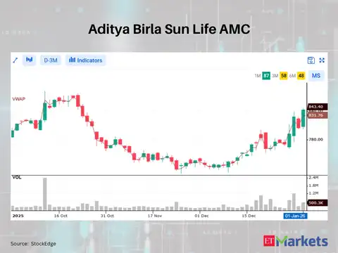 Aditya Birla Sun Life AMC
