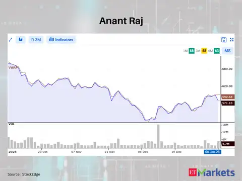 Anant Raj