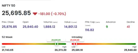 Sensex Today | Nifty 50 | Stock Market Live Updates: Sensex tumbles ...