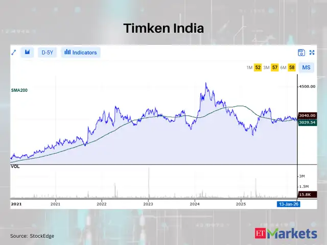 Timken India