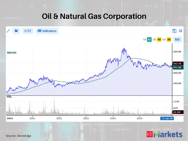 Oil & Natural Gas Corporation