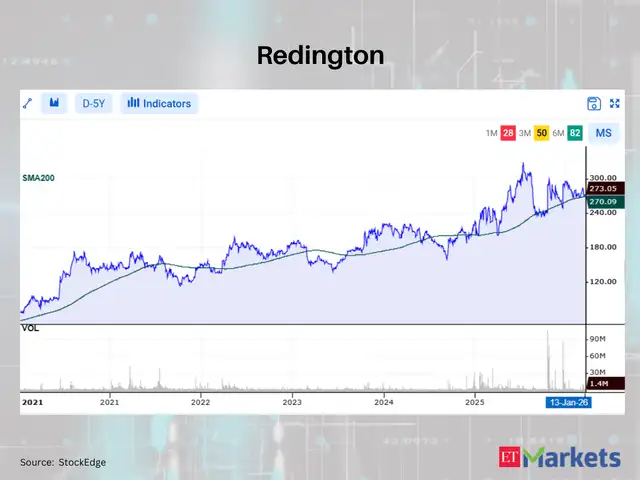 Redington