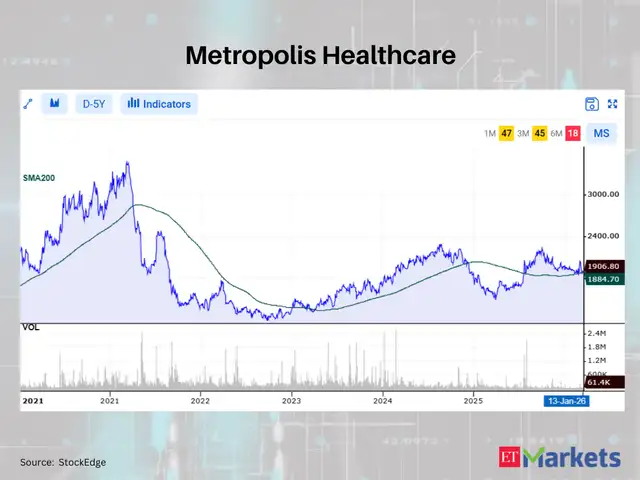 Metropolis Healthcare