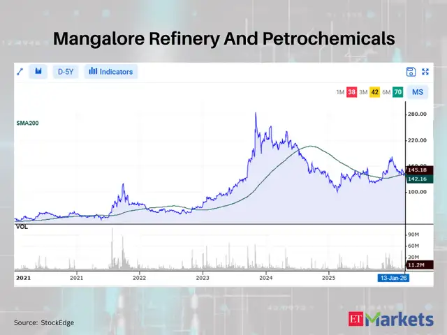 Mangalore Refinery And Petrochemicals