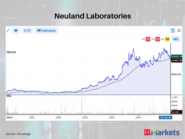 Neuland Laboratories