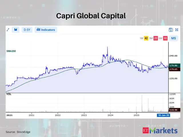 Capri Global Capital