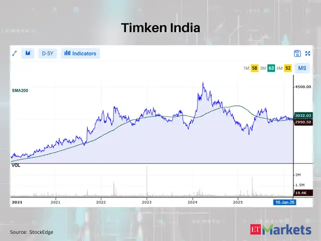 Timken India